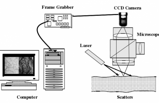 schéma laser