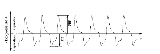 Paramètres enregistrés