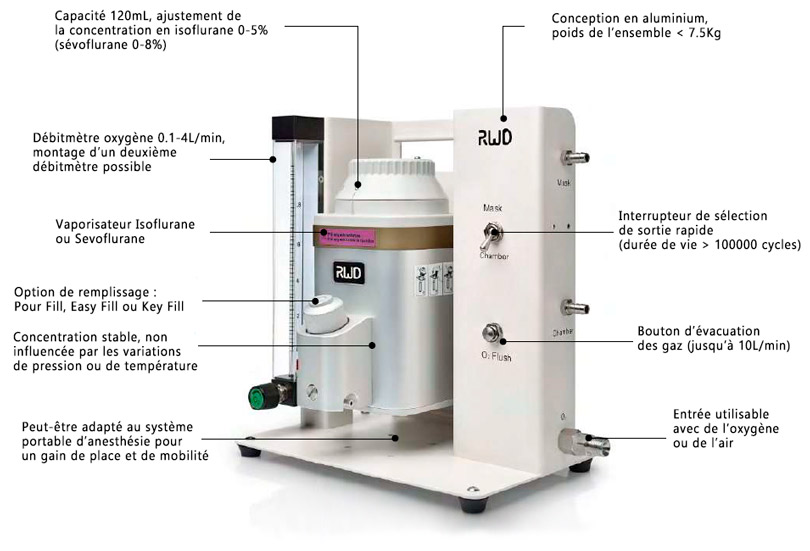 Machine d'anesthésie compact