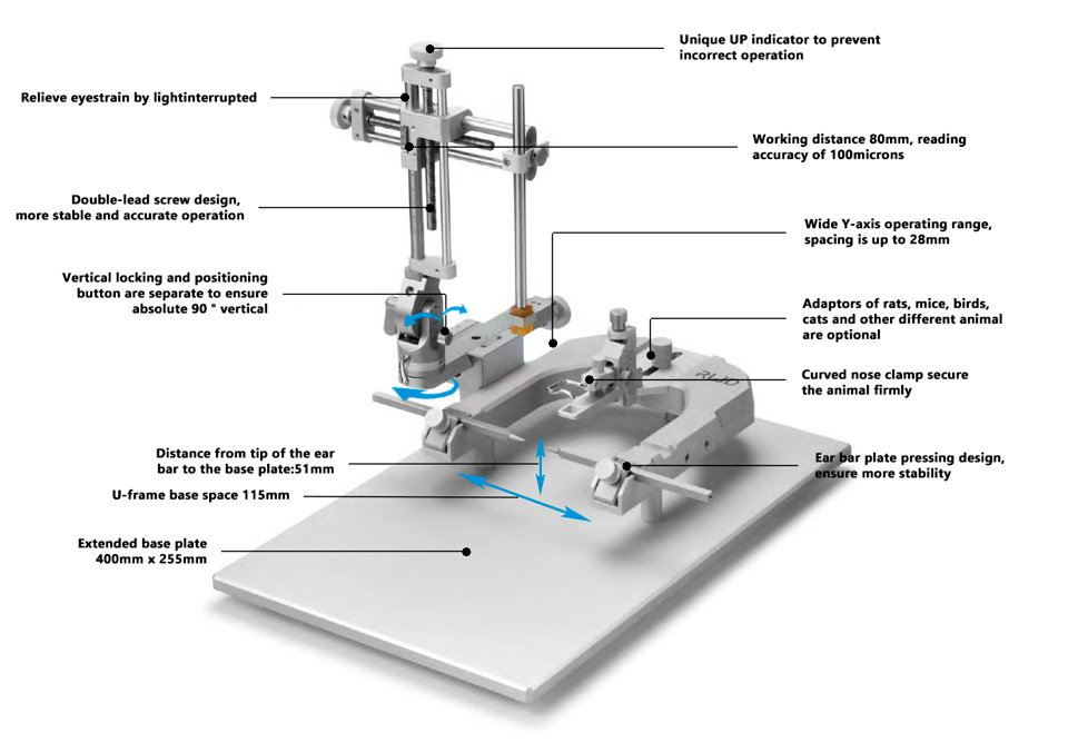 stereotaxic instrument details