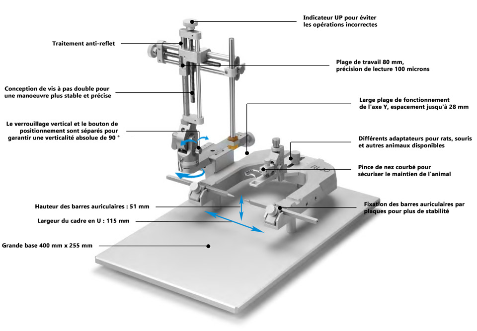 stereotaxie instrument details