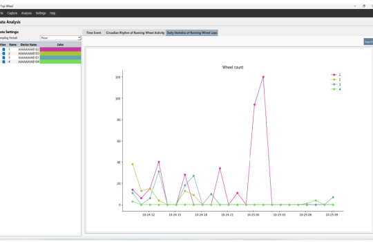 Logiciel roue d'exercice